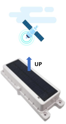 Antenna and GPS placement diagram